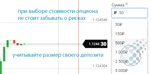 Можно ли рассчитывать на заработок при торговле в IQ Option